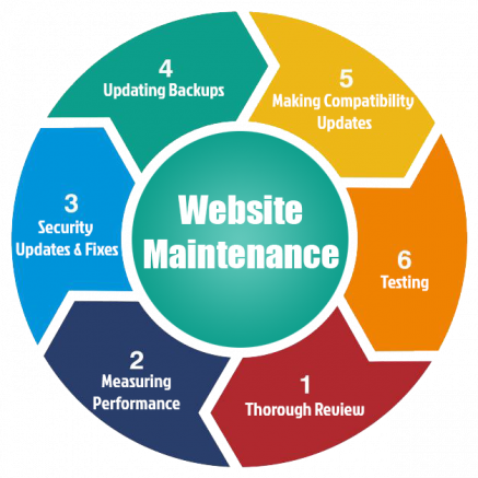 Website Maintenance Services in Bangladesh