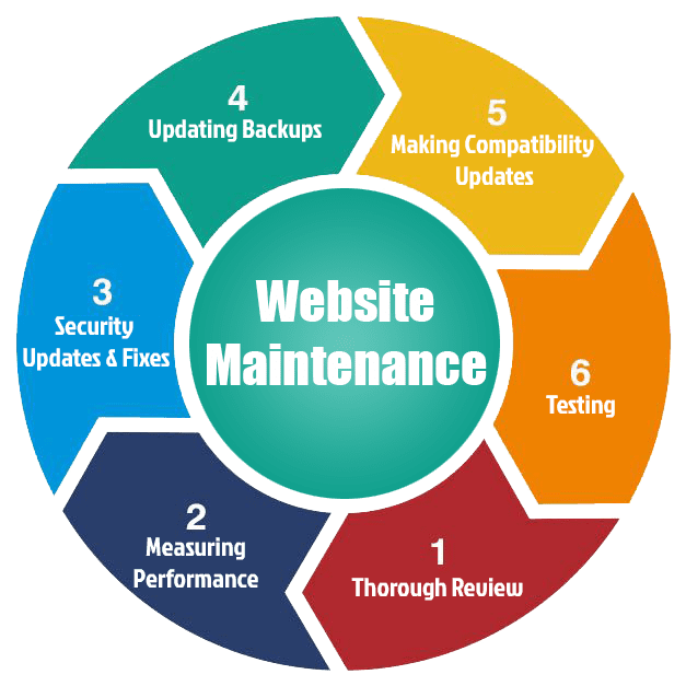 Website Maintenance Service in Bangladesh - Domain, Web ...