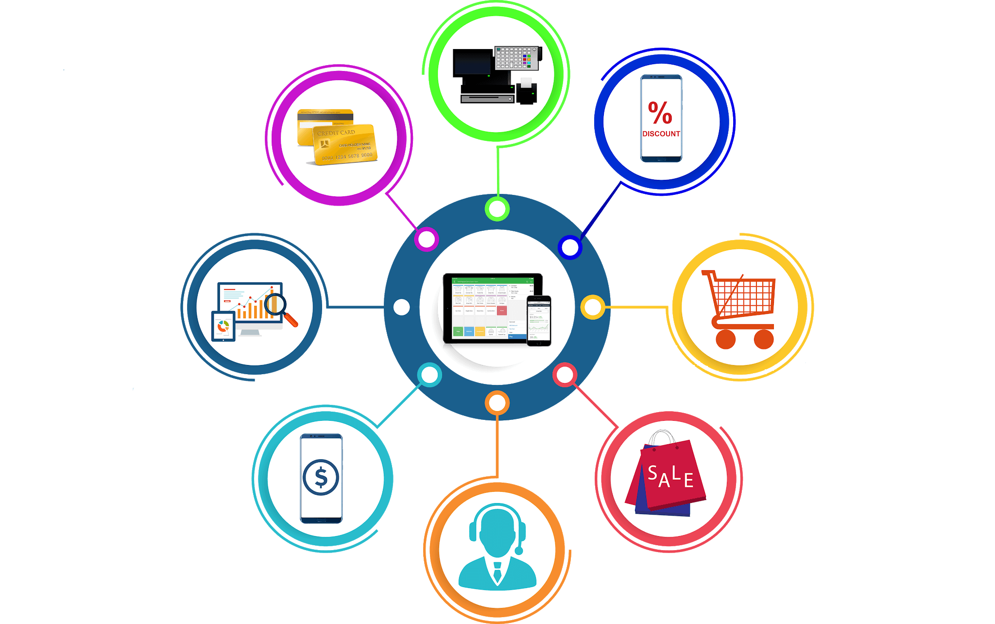 POS Software in Bangladesh