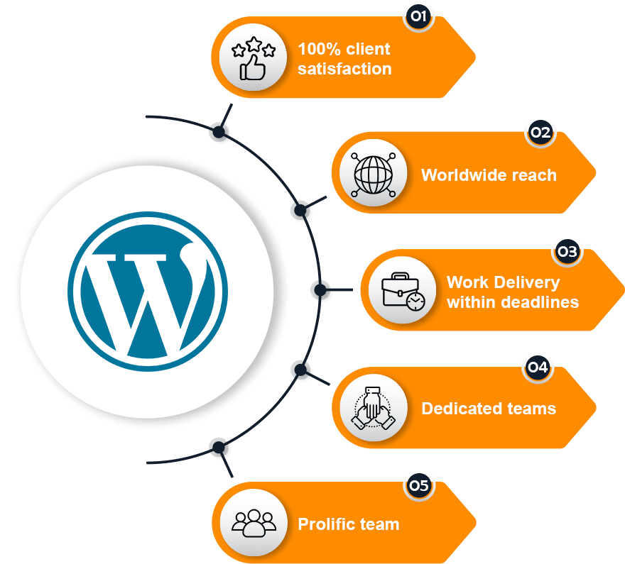 Why to Choose wordpress speed optimization Services