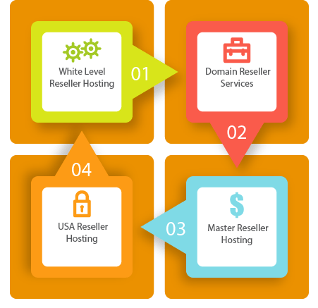 Reseller Services in Bangladesh