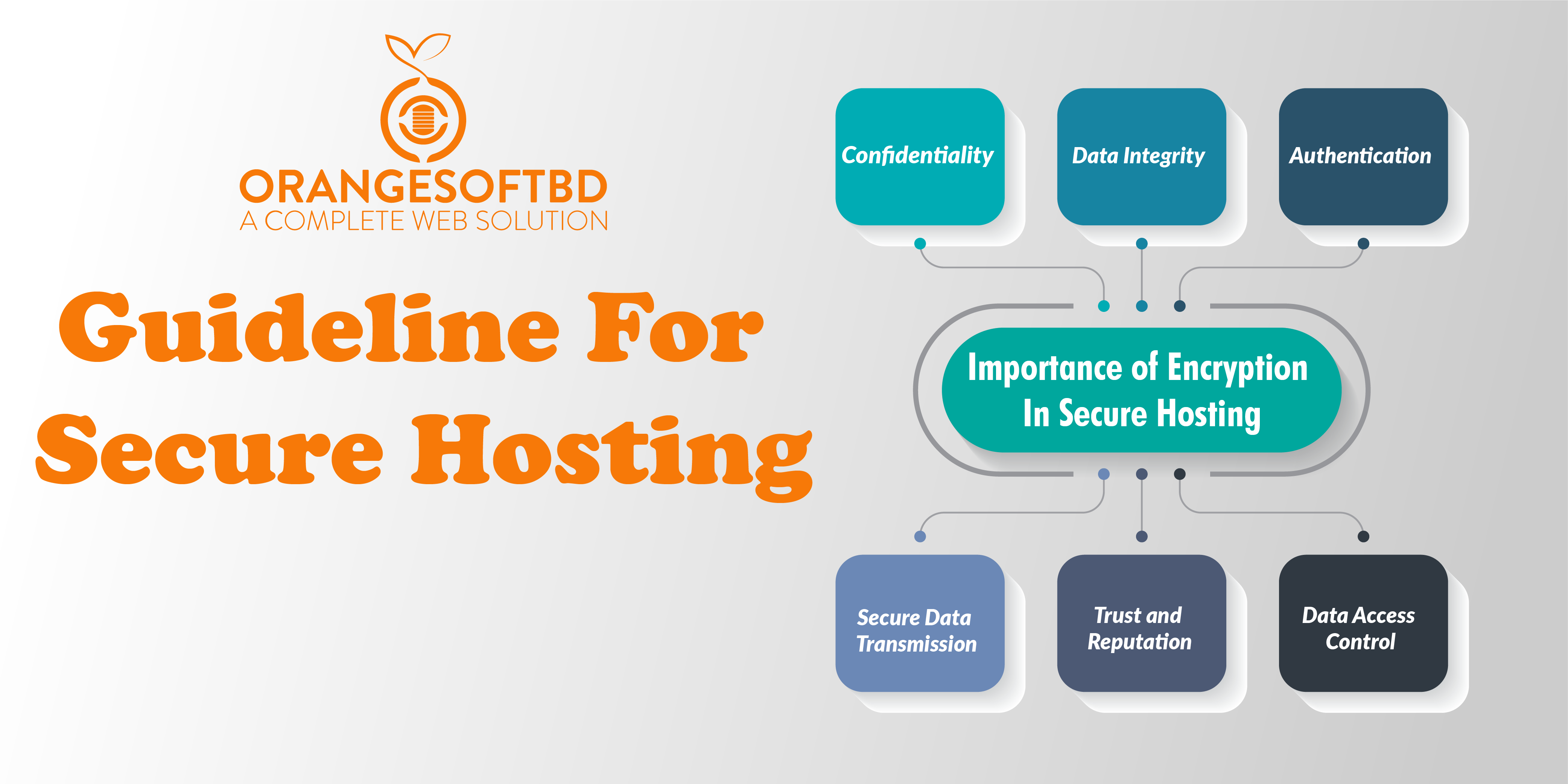 Guideline For Secure Hosting
