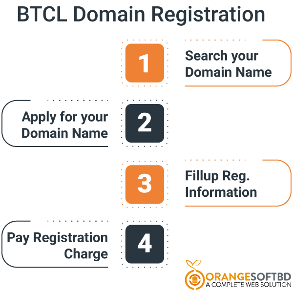 BTCL Domain Registration For Foreigners