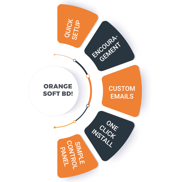 Why Orange Soft BD For Unlimited Hosting
