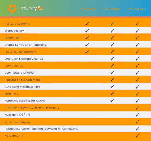 Imunify360 License Services in Bangladesh
